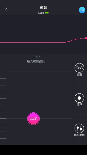 lovense lush 3 推薦 評價 心得 遙控